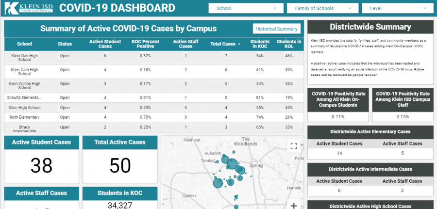 Klein ISD Releases COVID-19 Tracking Dashboard